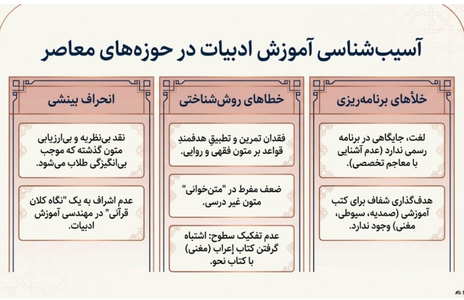 آسیب آموزش ادبیات